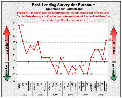 Bank-Lending-Survey_Frage1.gif
