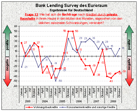 Bank-Lending-Survey_Frage13.gif