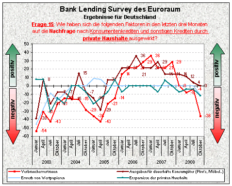 Bank-Lending-Survey_Frage15.gif