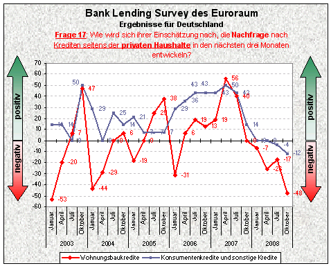 Bank-Lending-Survey_Frage17.gif