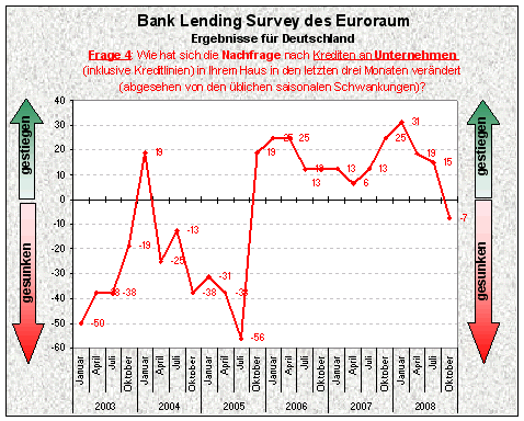 Bank-Lending-Survey_Frage4.gif