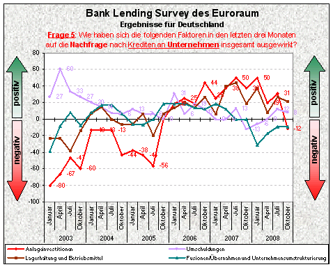 Bank-Lending-Survey_Frage5.gif