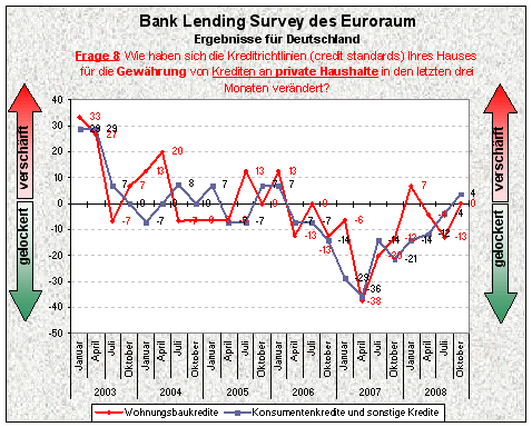 Bank-Lending-Survey_Frage8.gif